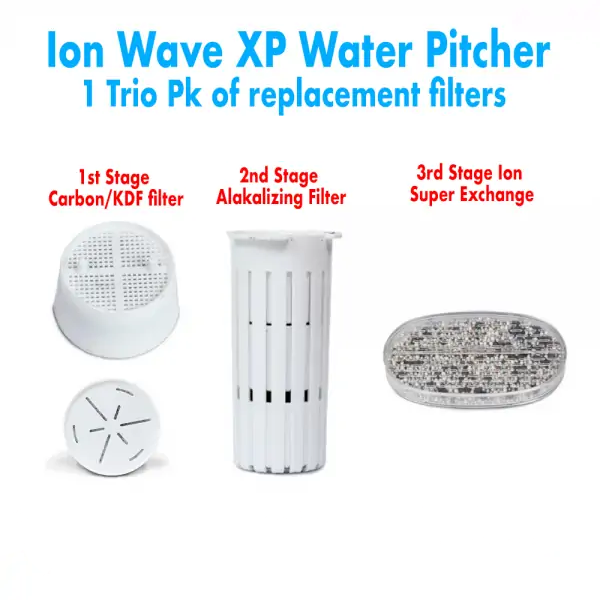 Ion Wave XP Filter Pack